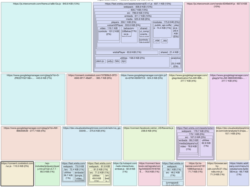 Lighthouse treemap scripts