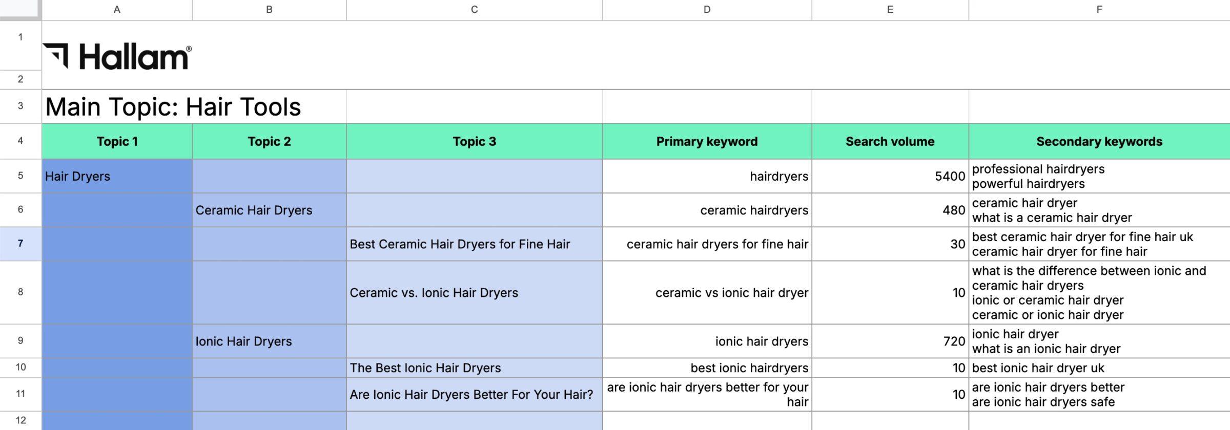 topic clustering