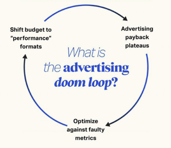 Doom loop graph