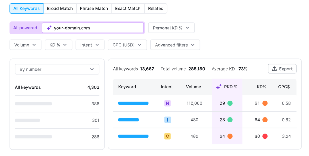Semrush Magic Tool preview showing the domain functionality
