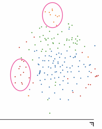 A screenshot from Screaming Frog demonstrating semantically relevant pages as nodes