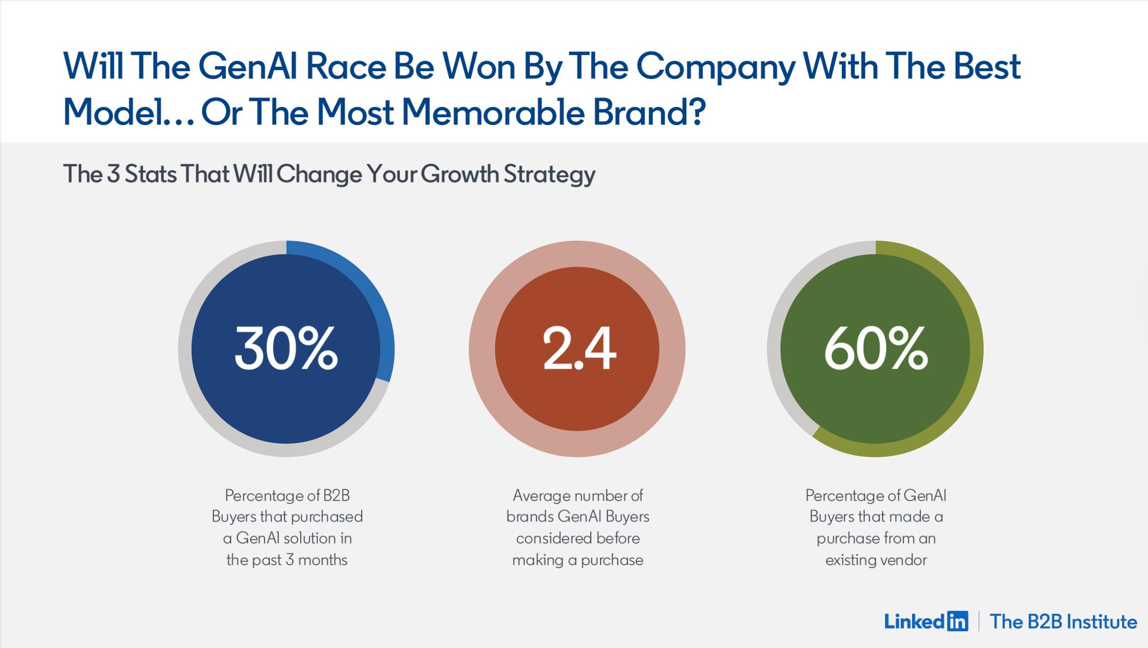 david walsh slide linkedin