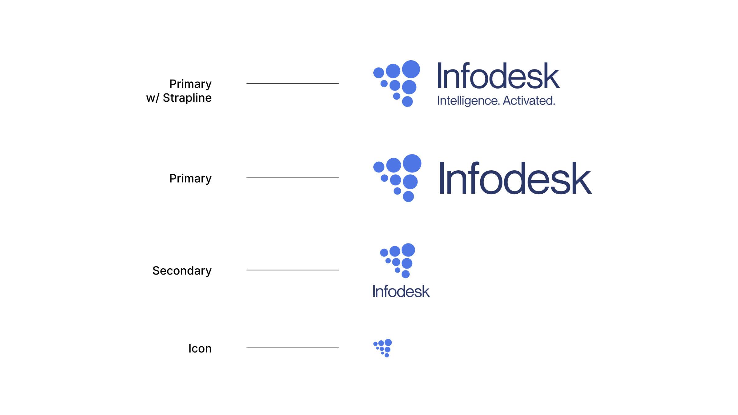 fuel learning logo evolution