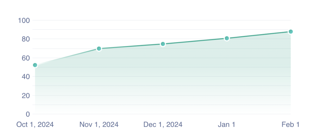 employee satisfaction
